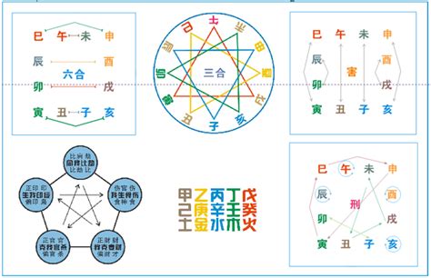 刑冲破害表|详解八字基础知识里天干地支的刑、冲、害、化合